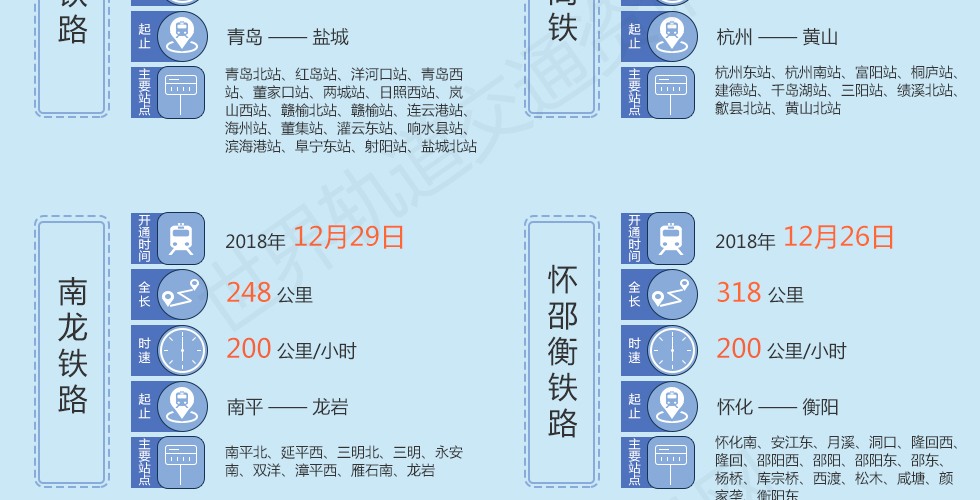 轨道专业排名_火车轨道(3)