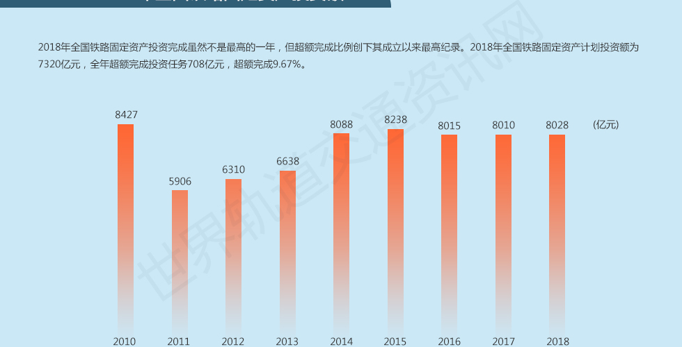 轨道专业排名_火车轨道(2)