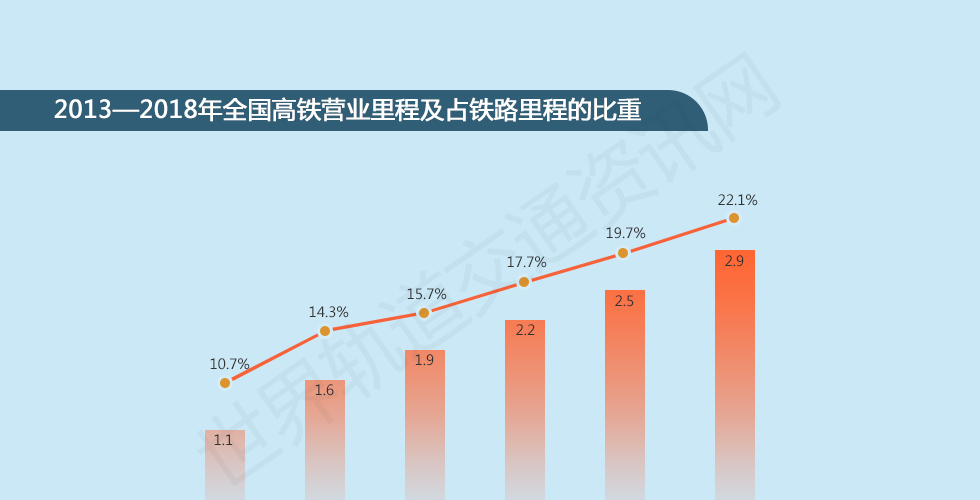 轨道专业排名_火车轨道(2)