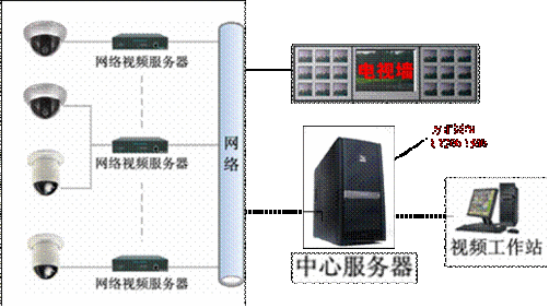 方正圆明服务器在铁路监控系统中的应用 