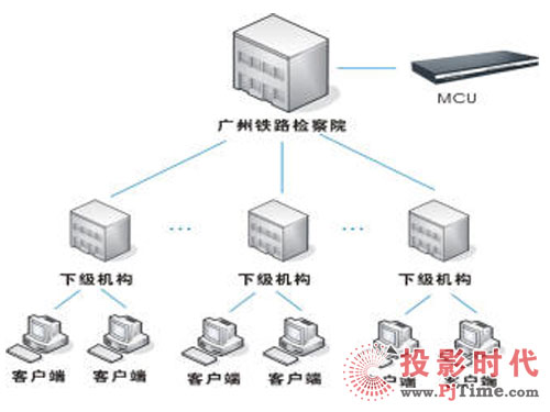 AVCON广州铁路检察院视频会议系统方案