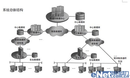 SQL Anywhere保障铁路客票连续发售