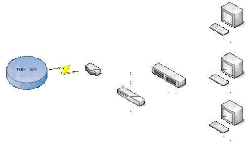 利用虚拟化技术实现系统整合