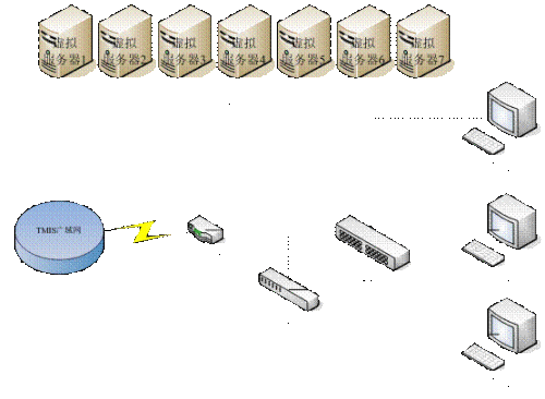 利用虚拟化技术实现系统整合