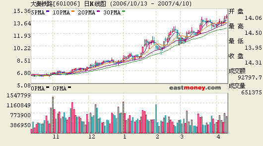 轨道专业排名_火车轨道(3)