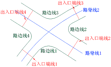 道路平交口设计程序简介 - 软件销售排行 - 世界轨道